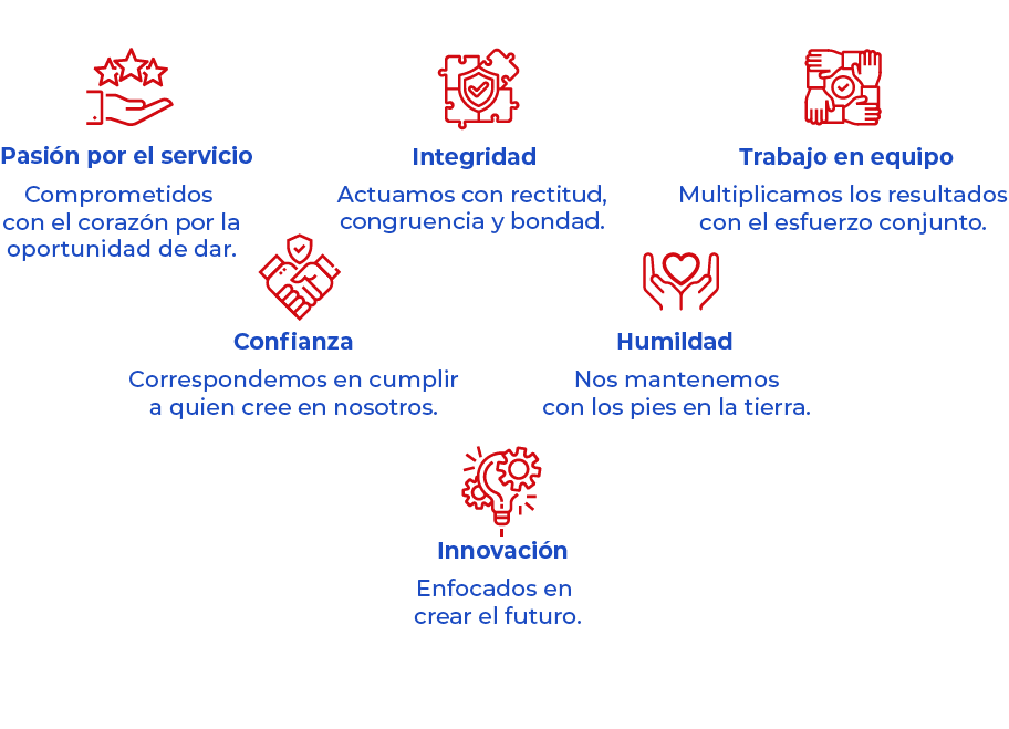 Valores de la empresa